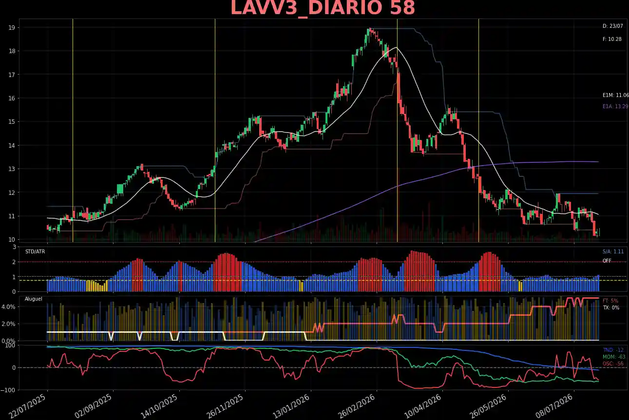 LAVV3_DIARIO