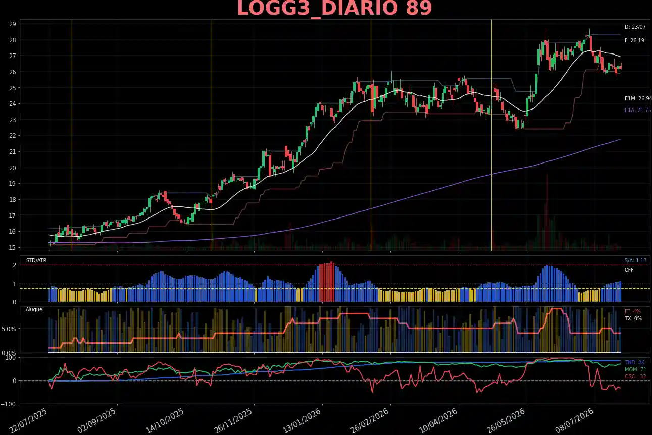 LOGG3_DIARIO
