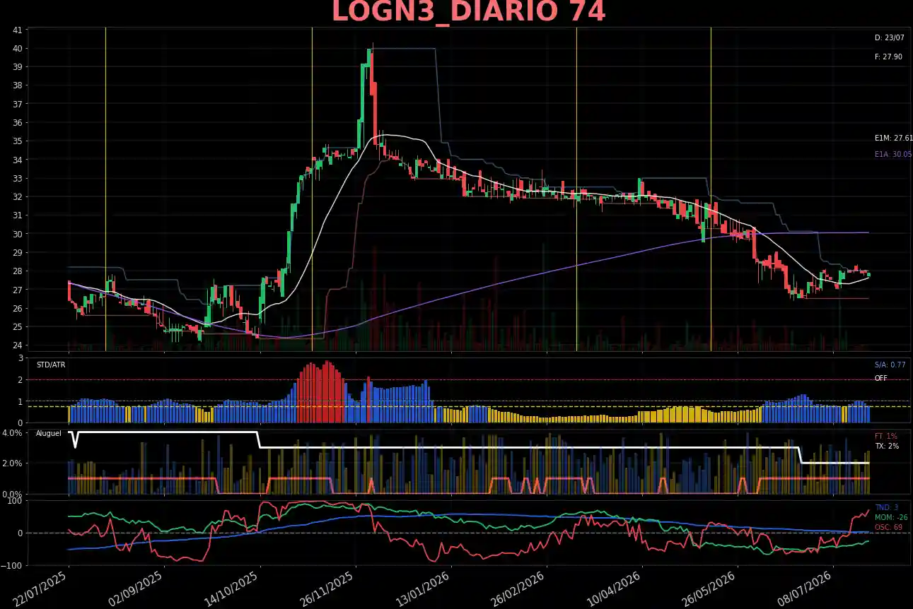 LOGN3_DIARIO