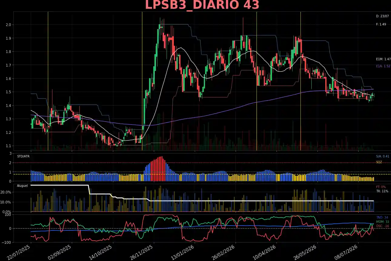 LPSB3_DIARIO