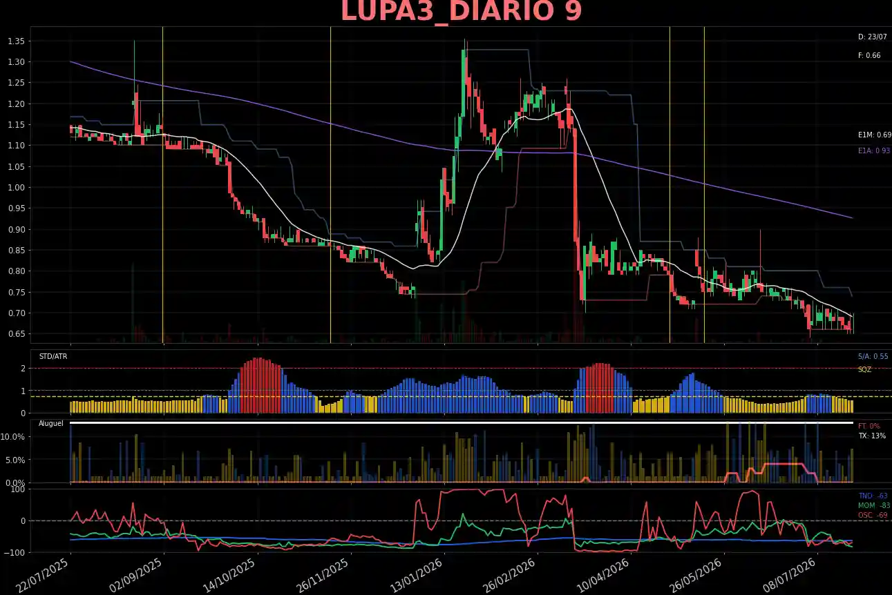 LUPA3_DIARIO