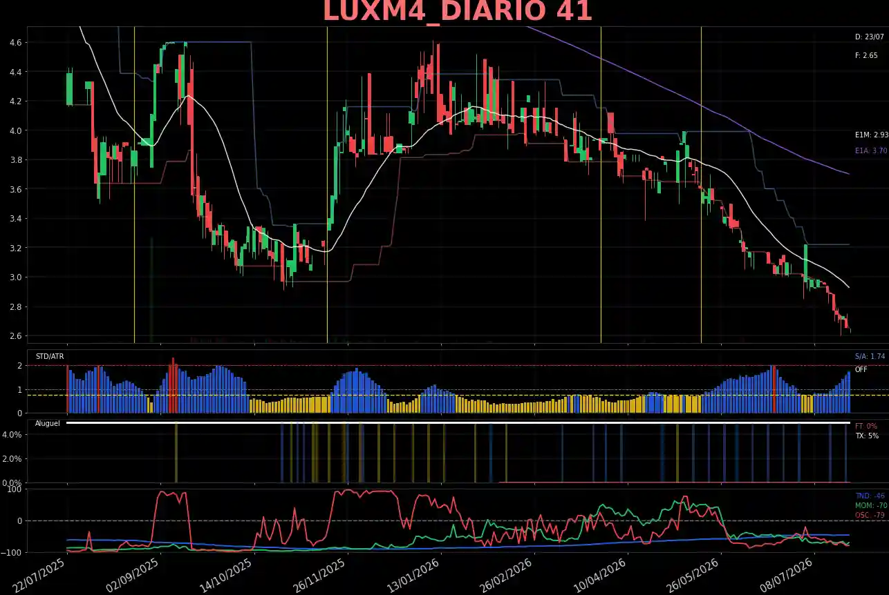 LUXM4_DIARIO