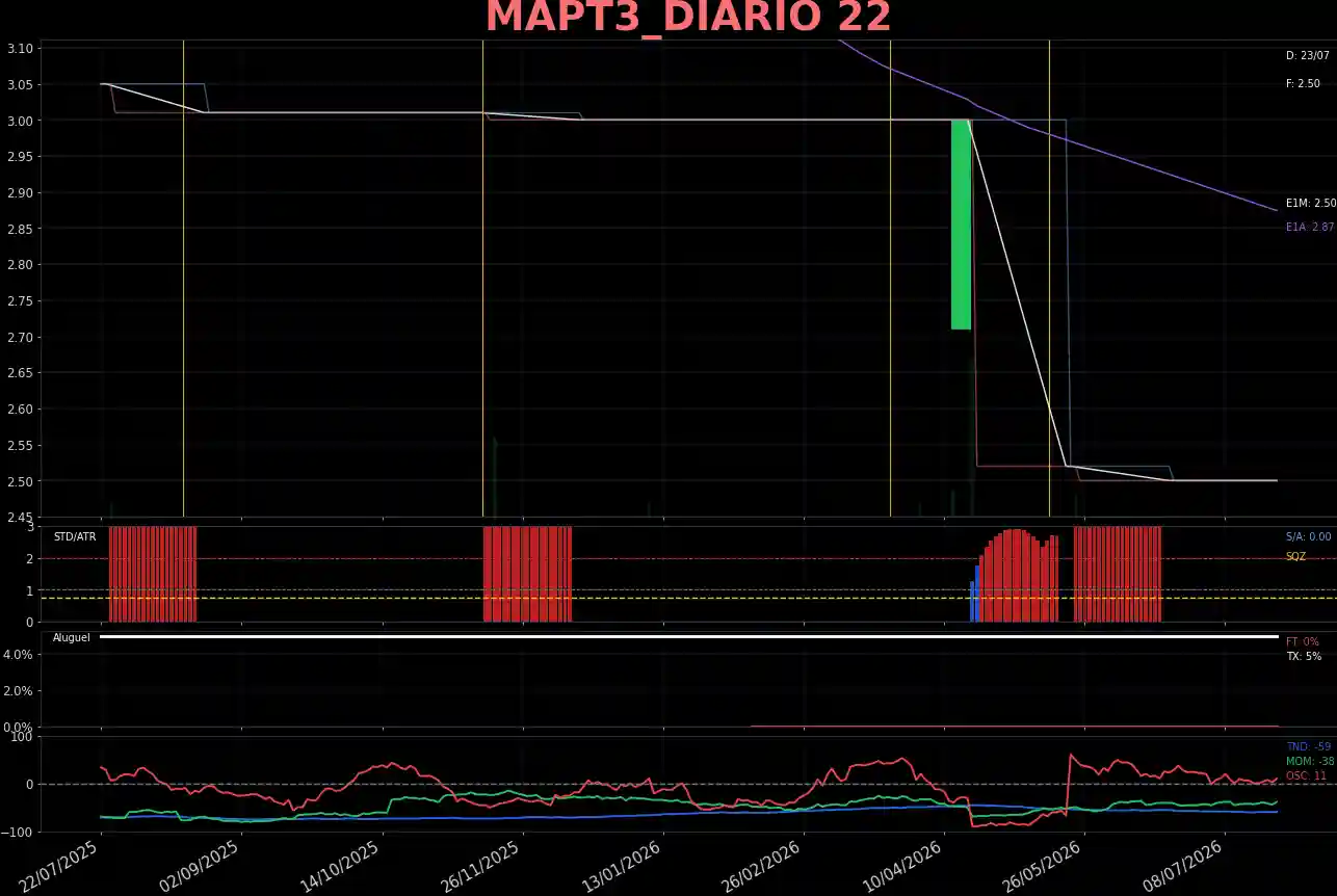 MAPT3_DIARIO