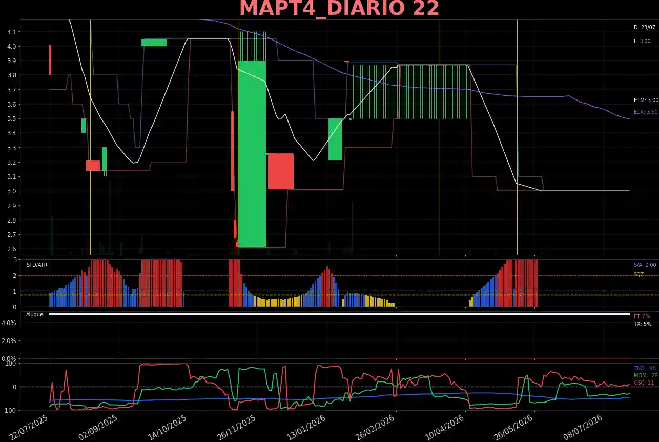 MAPT4_DIARIO