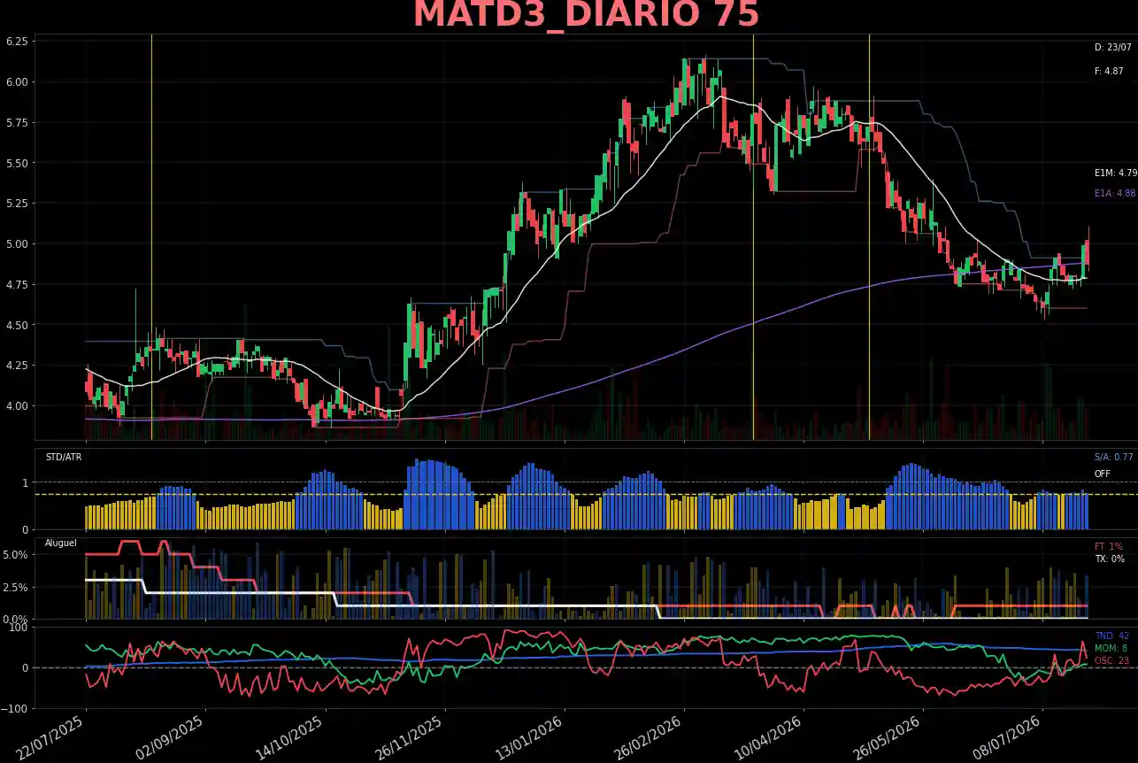 MATD3_DIARIO