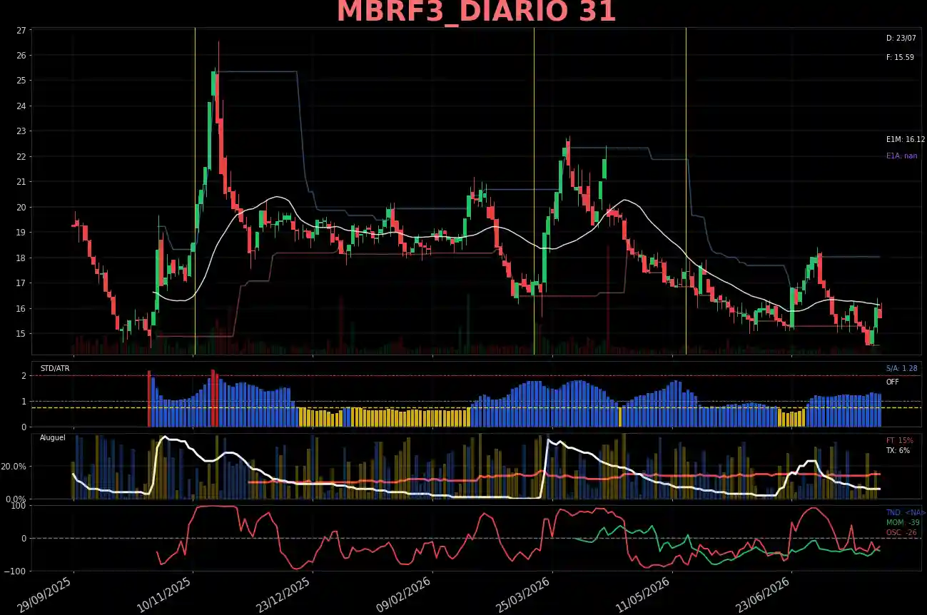 MBRF3_DIARIO