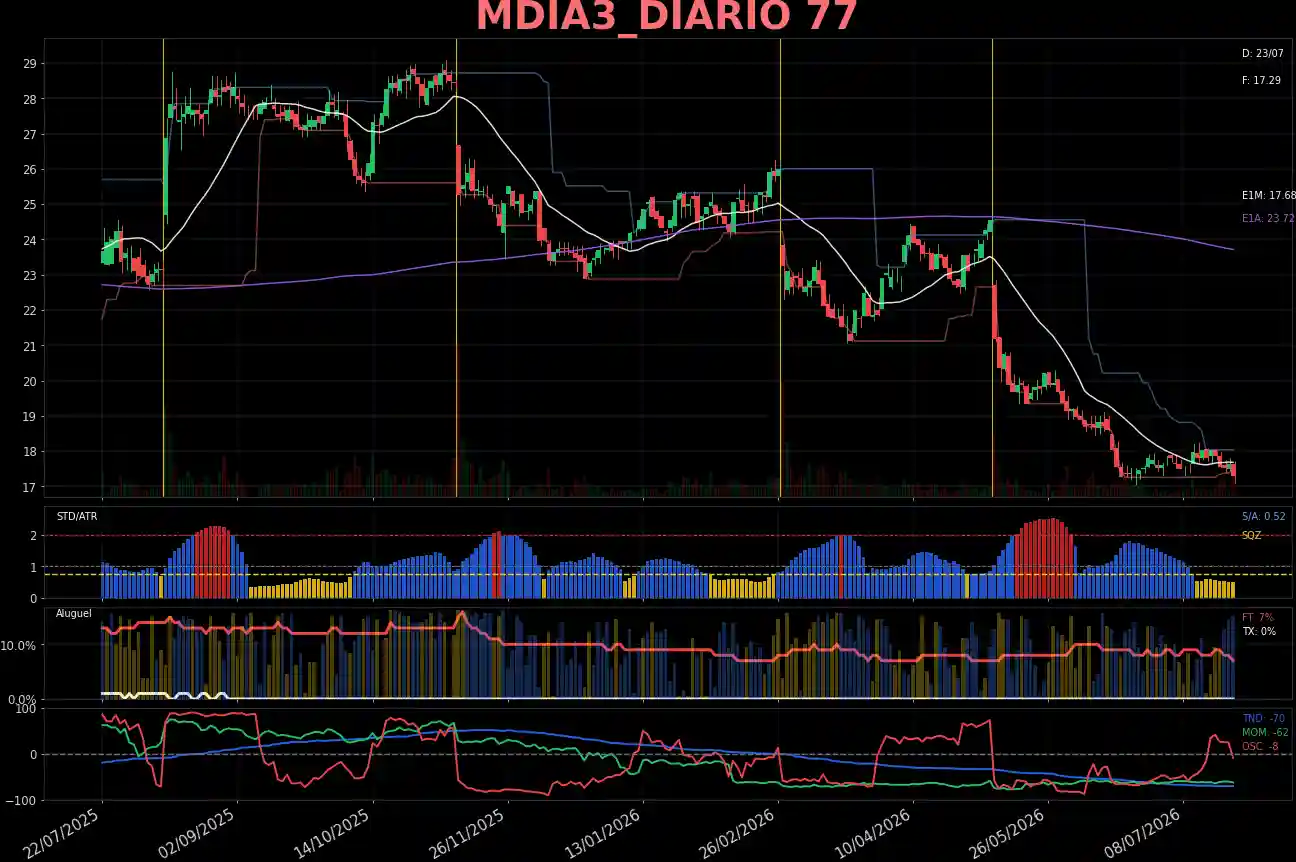 MDIA3_DIARIO