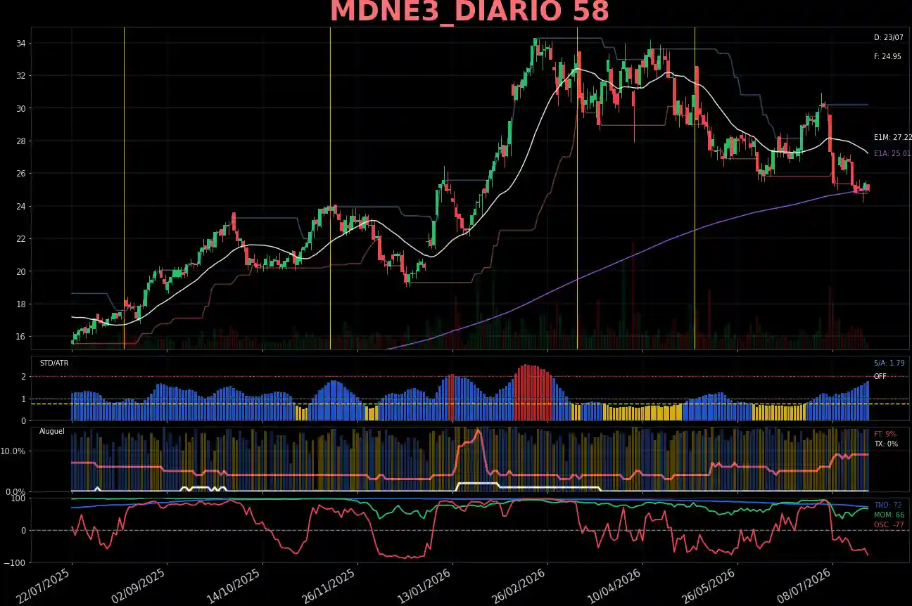 MDNE3_DIARIO