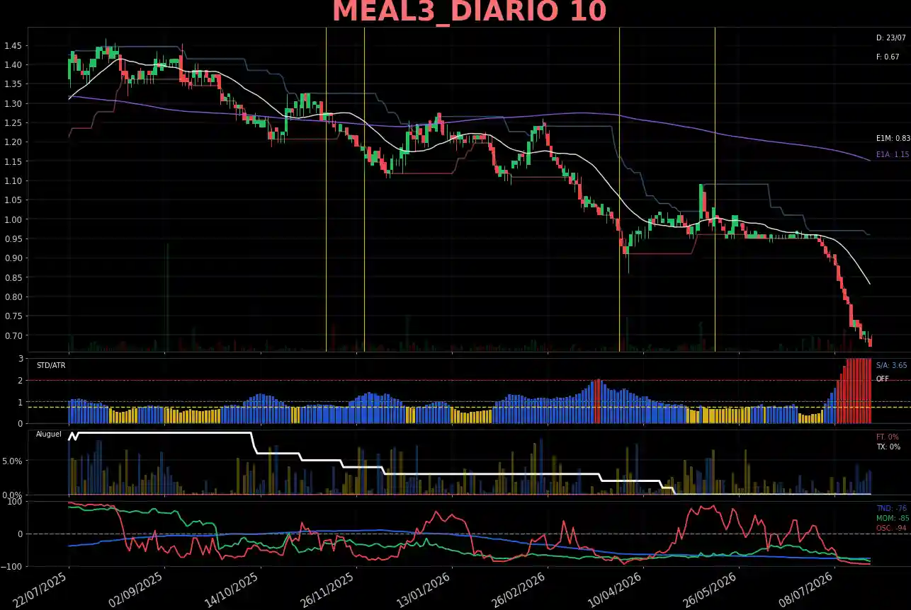MEAL3_DIARIO