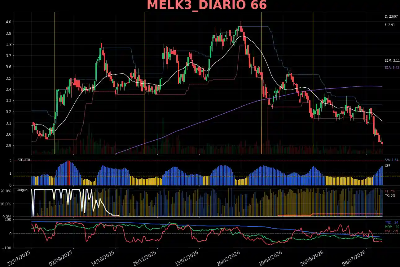 MELK3_DIARIO