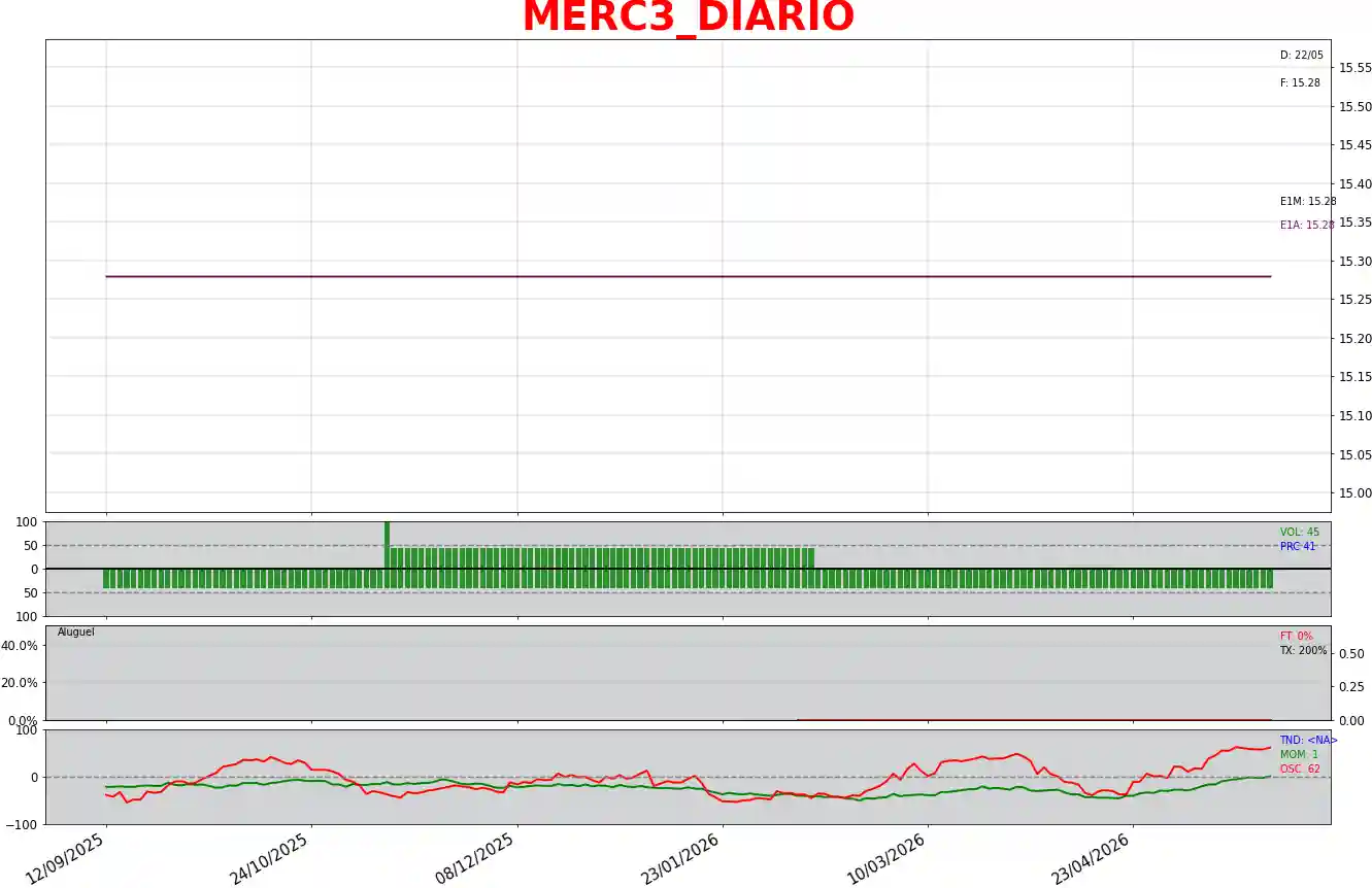 MERC3_DIARIO