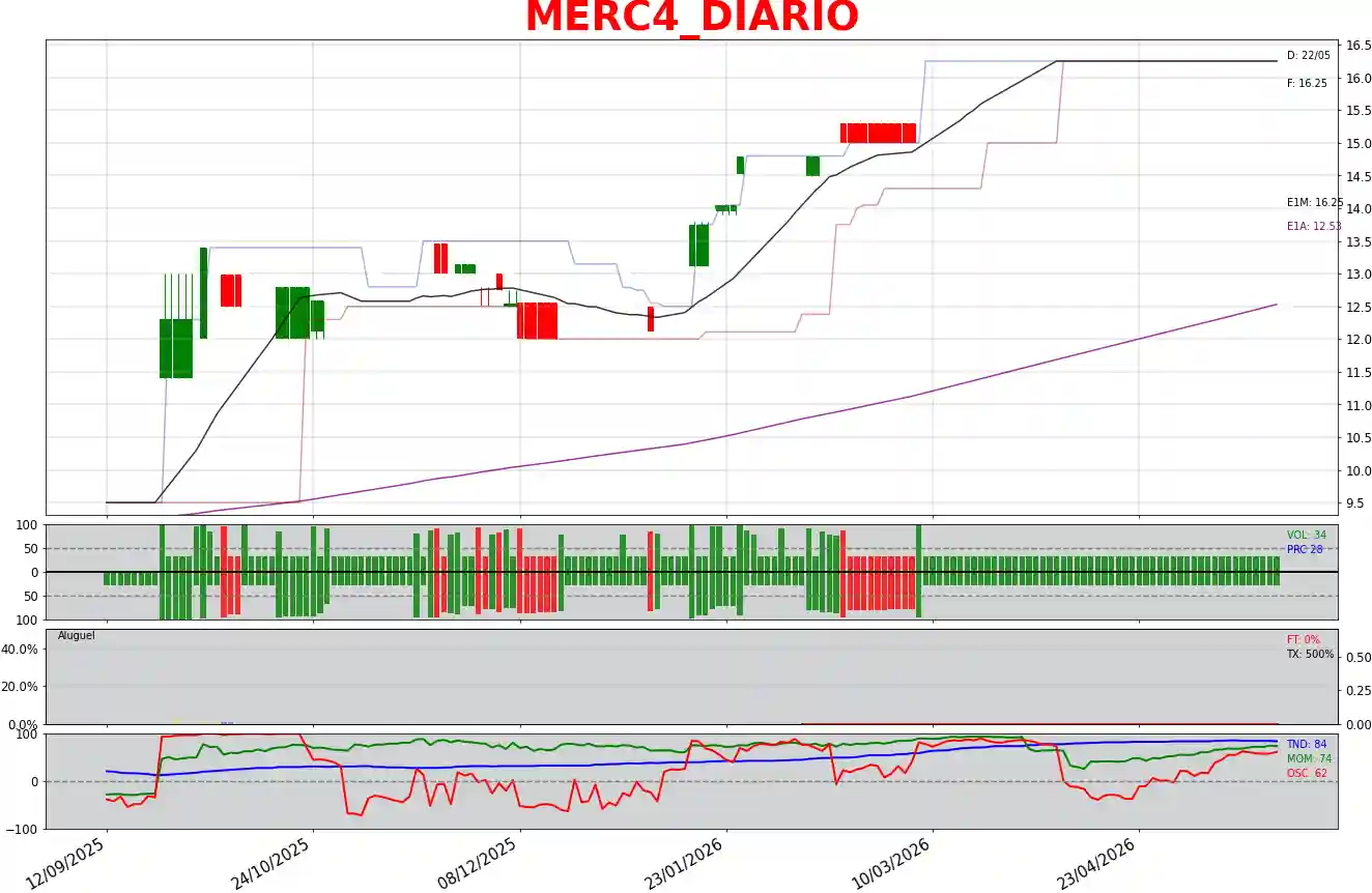 MERC4_DIARIO