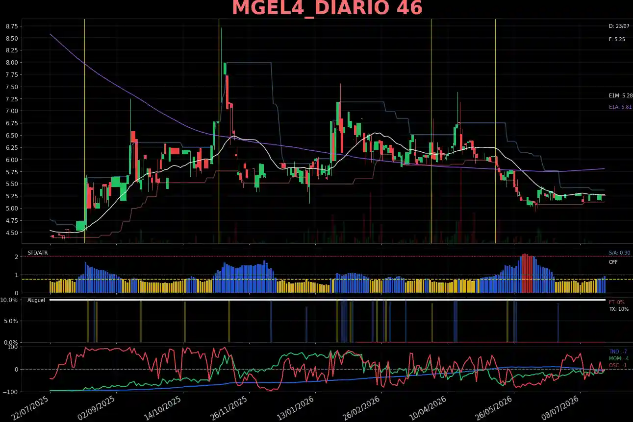 MGEL4_DIARIO