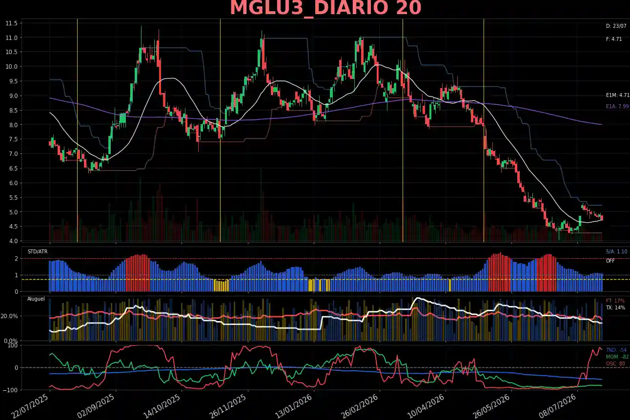 MGLU3_DIARIO