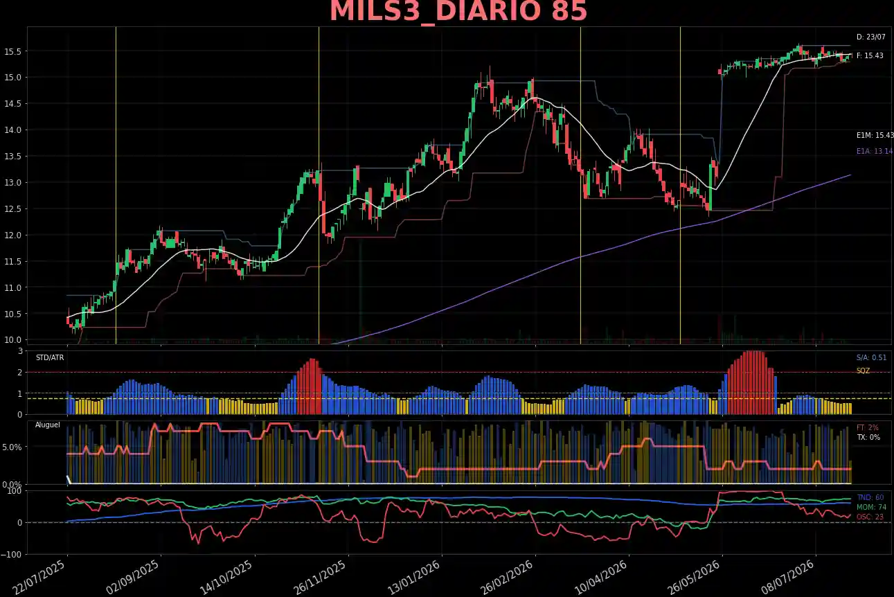 MILS3_DIARIO
