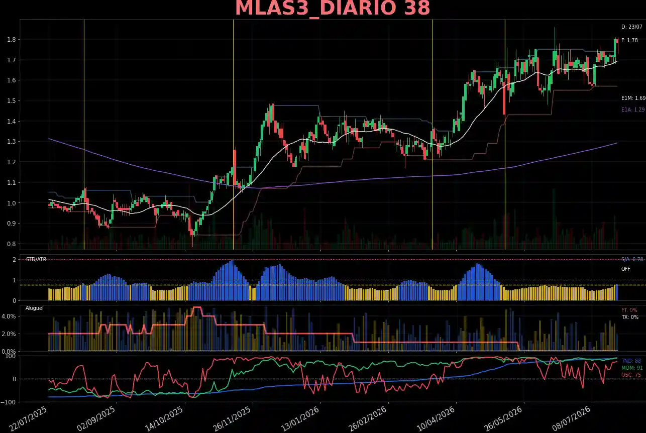 MLAS3_DIARIO