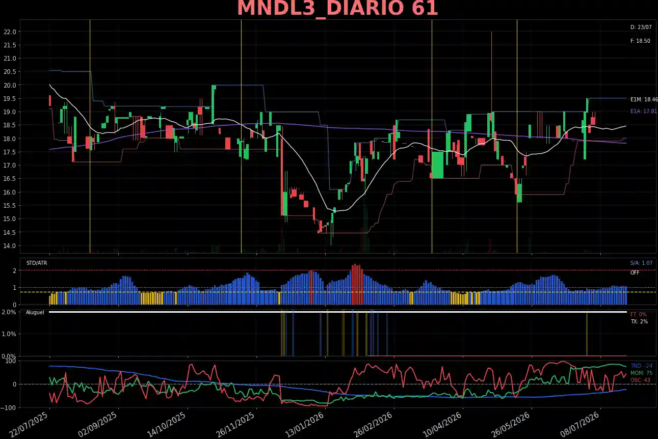 MNDL3_DIARIO