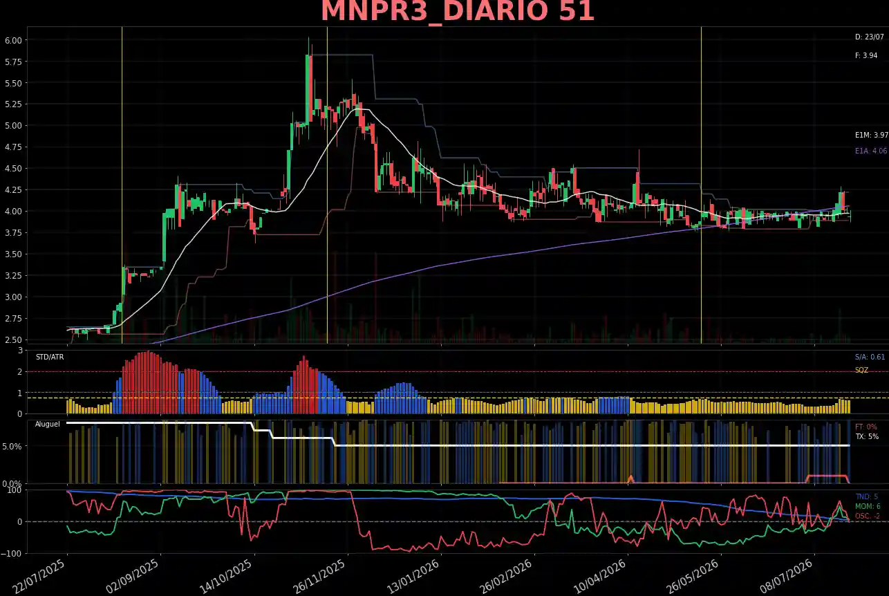 MNPR3_DIARIO
