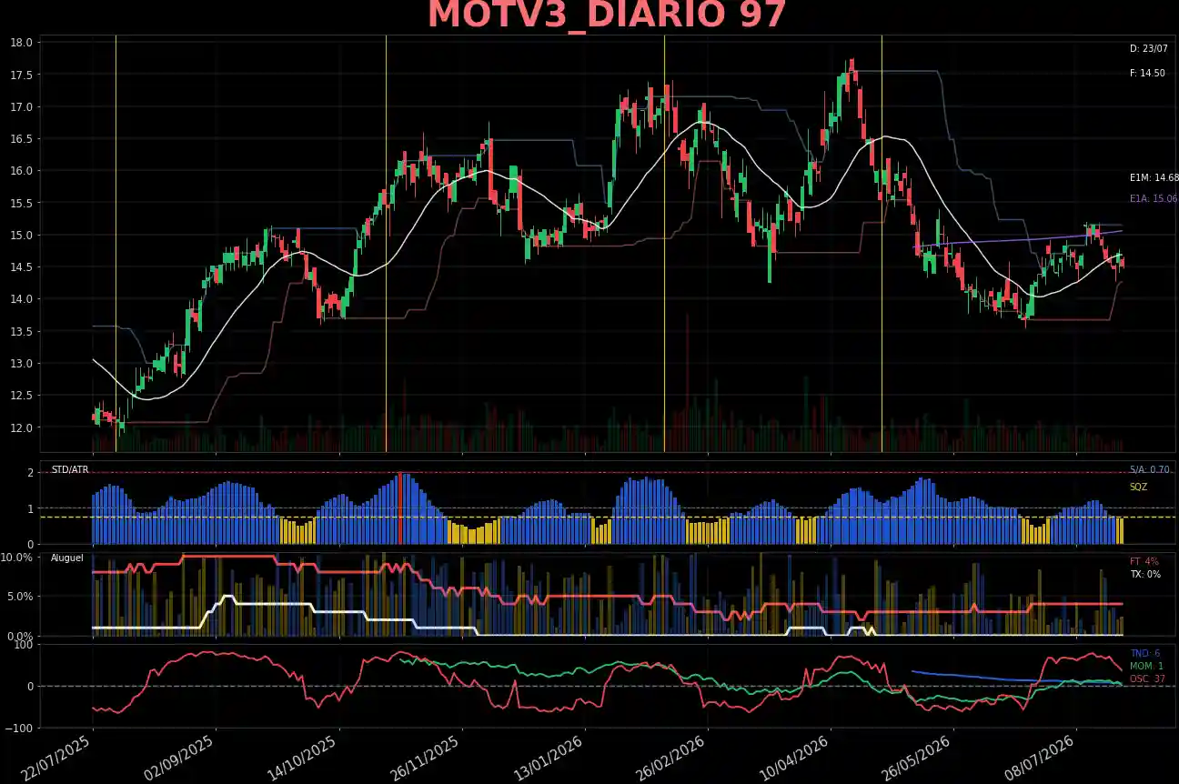 MOTV3_DIARIO