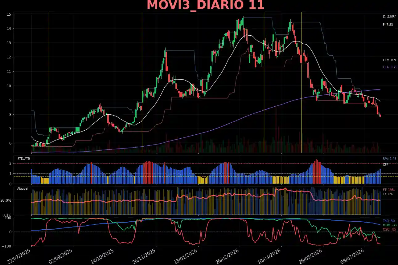 MOVI3_DIARIO