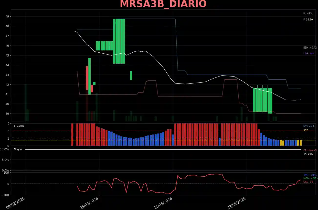 MRSA3B_DIARIO