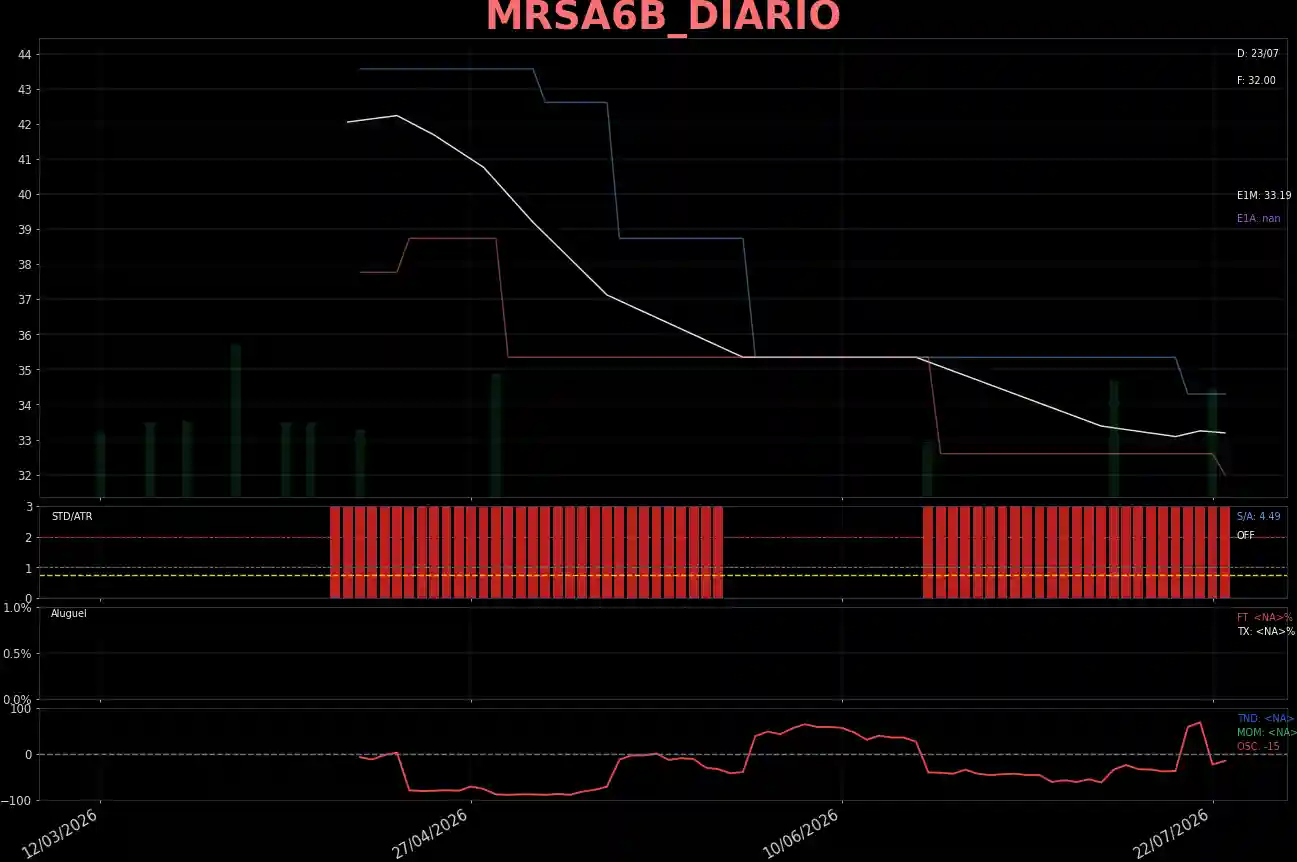 MRSA6B_DIARIO