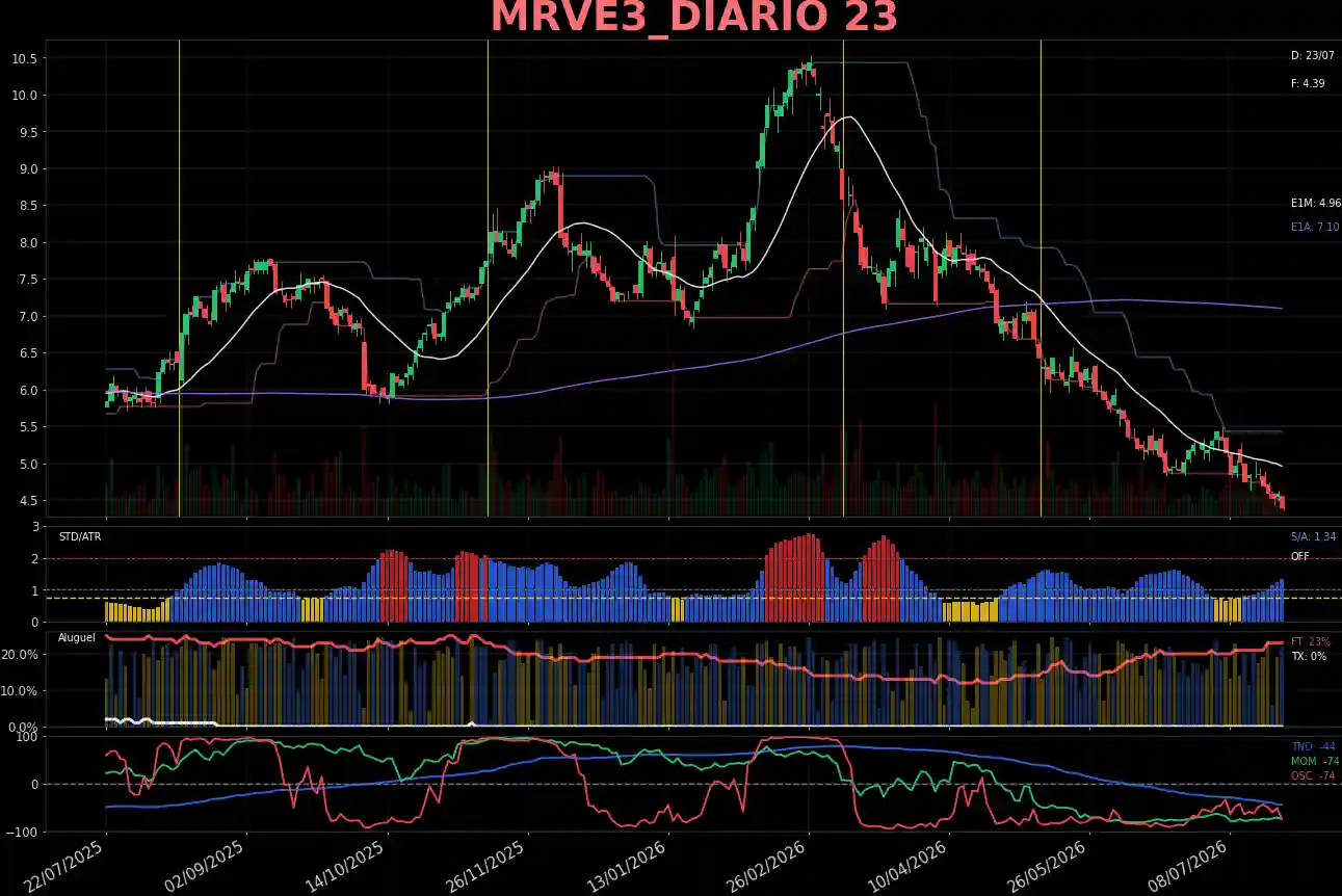 MRVE3_DIARIO