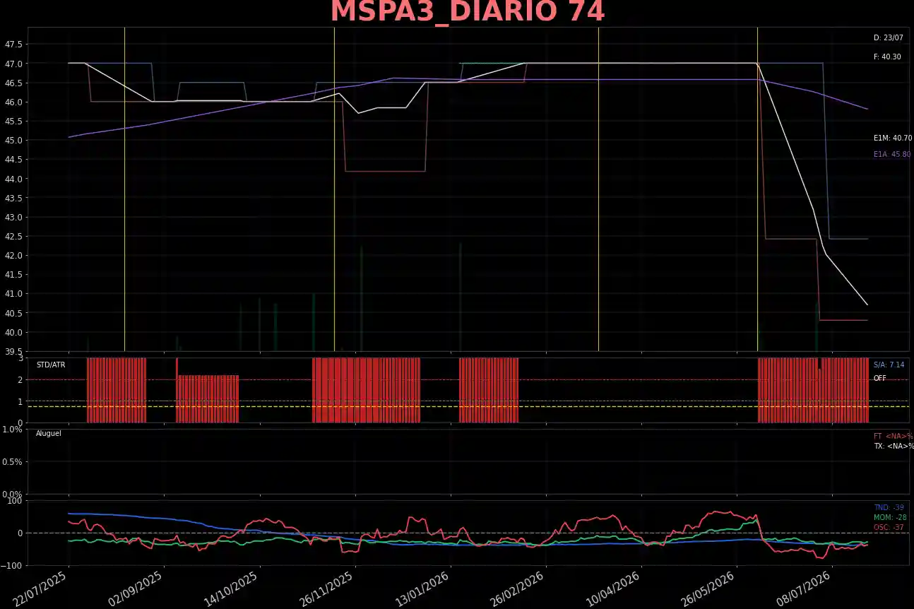 MSPA3_DIARIO