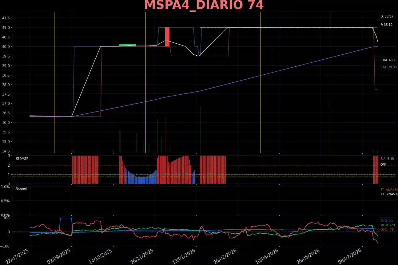 MSPA4_DIARIO