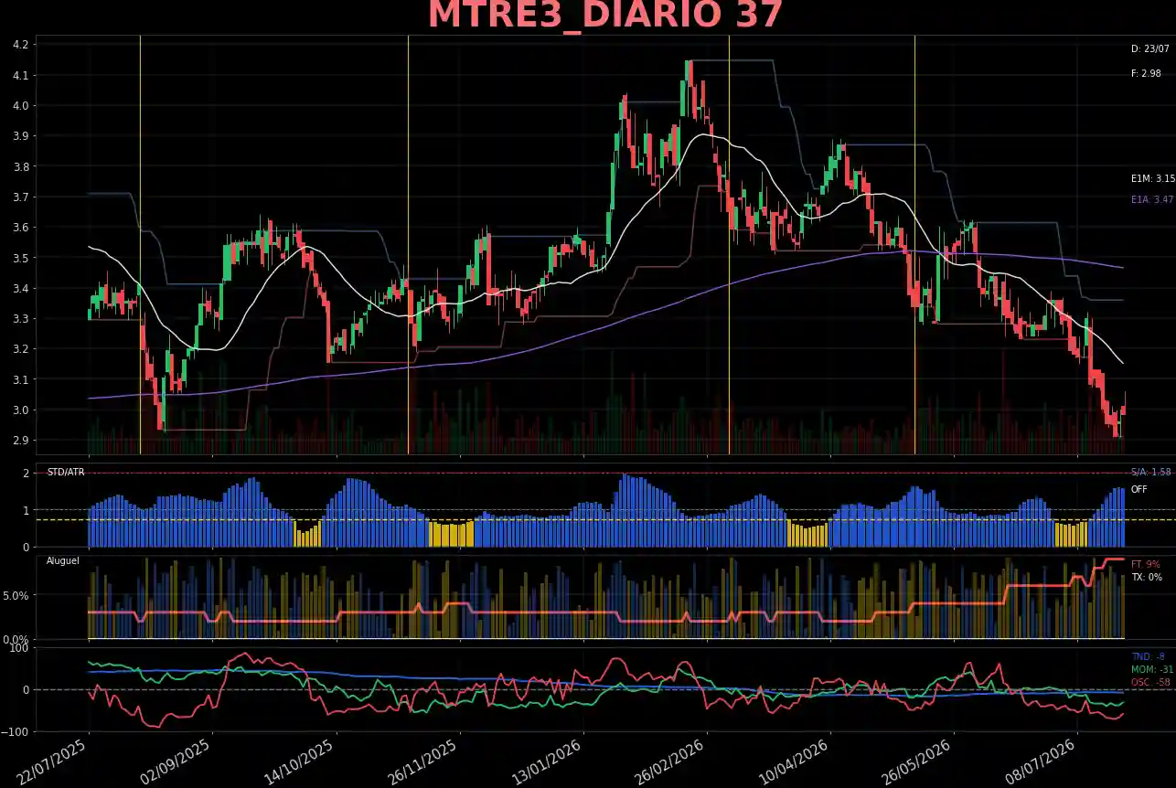 MTRE3_DIARIO