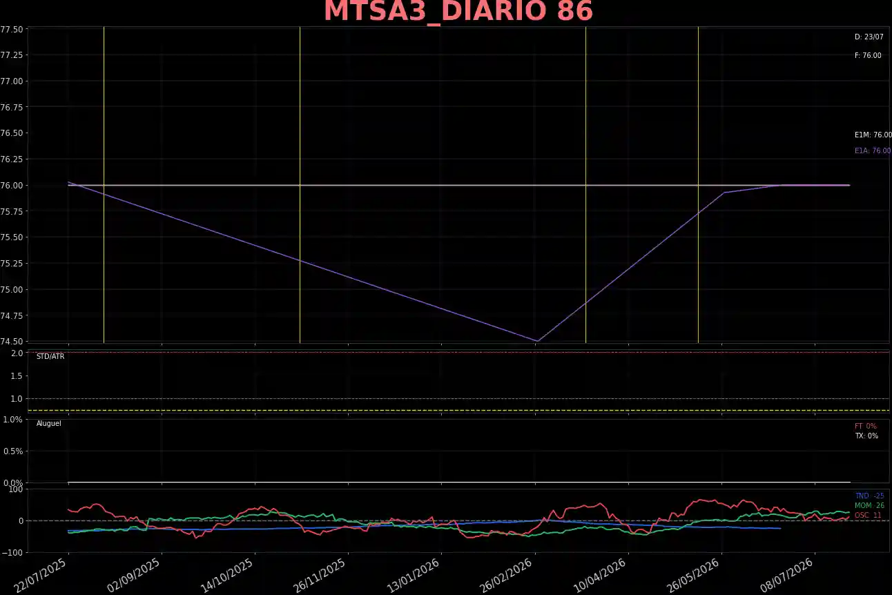 MTSA3_DIARIO