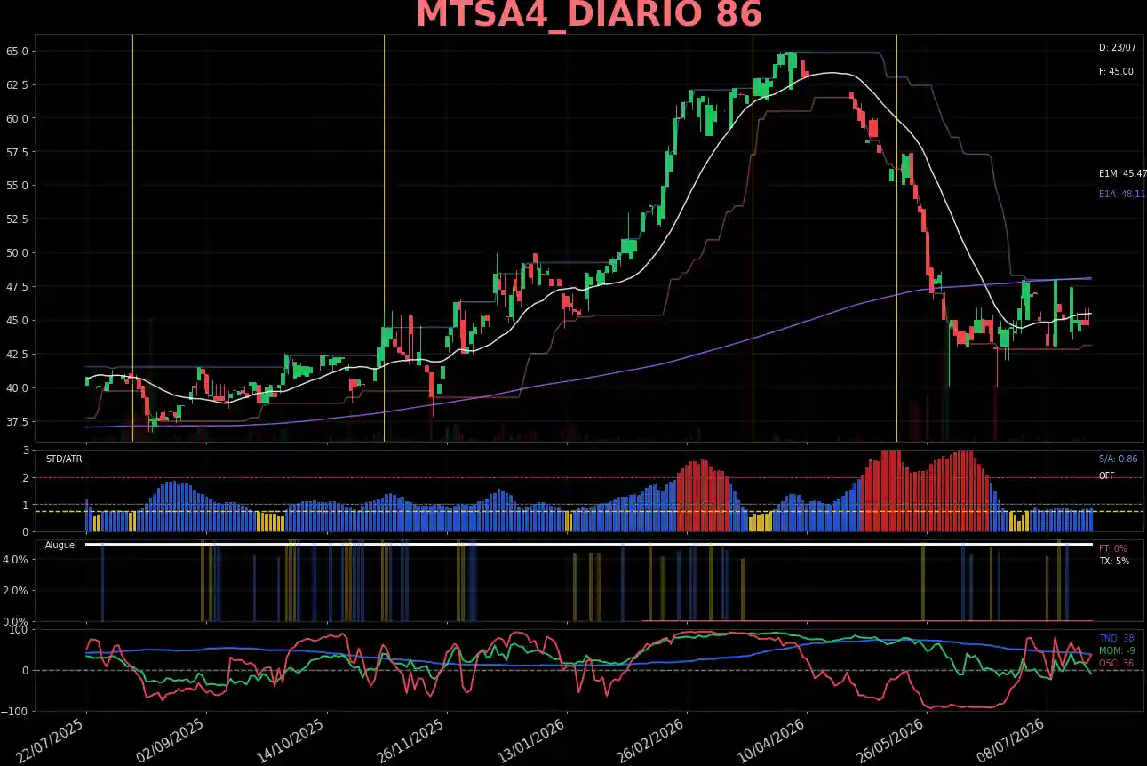 MTSA4_DIARIO