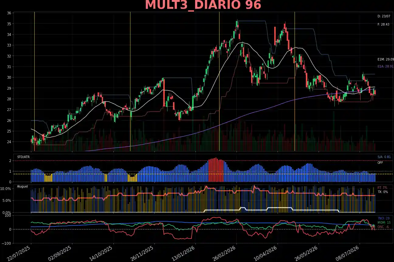 MULT3_DIARIO