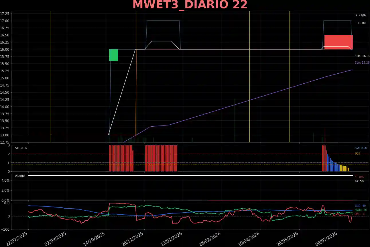 MWET3_DIARIO
