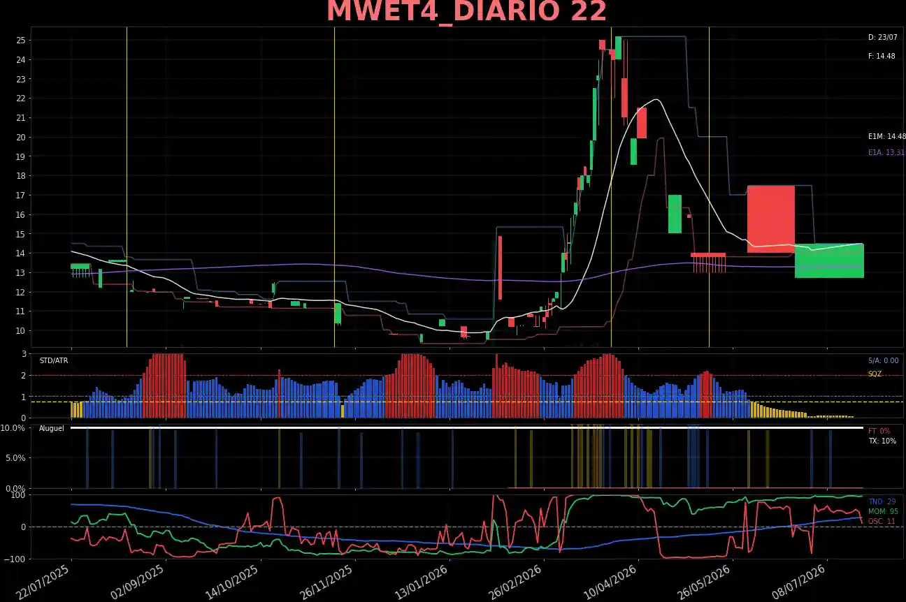 MWET4_DIARIO