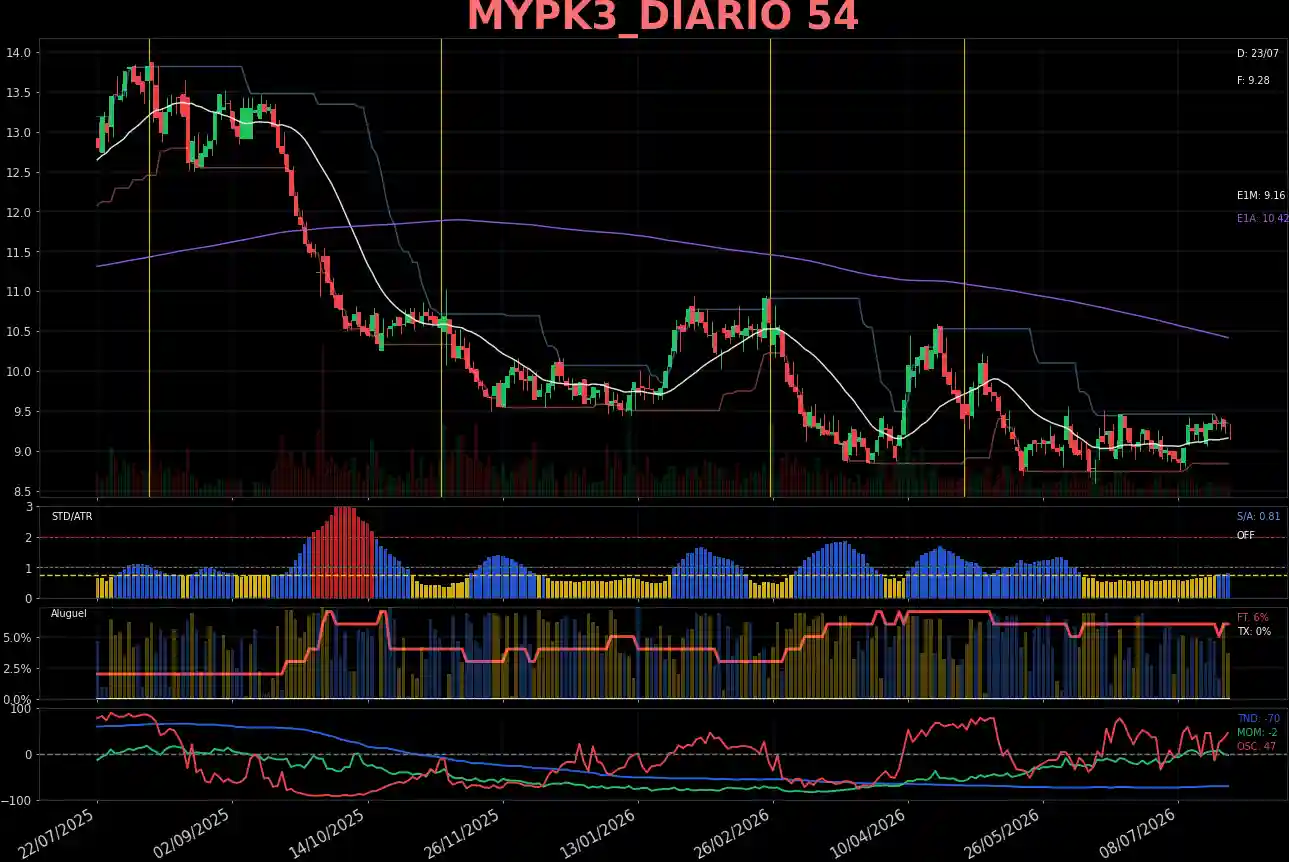MYPK3_DIARIO