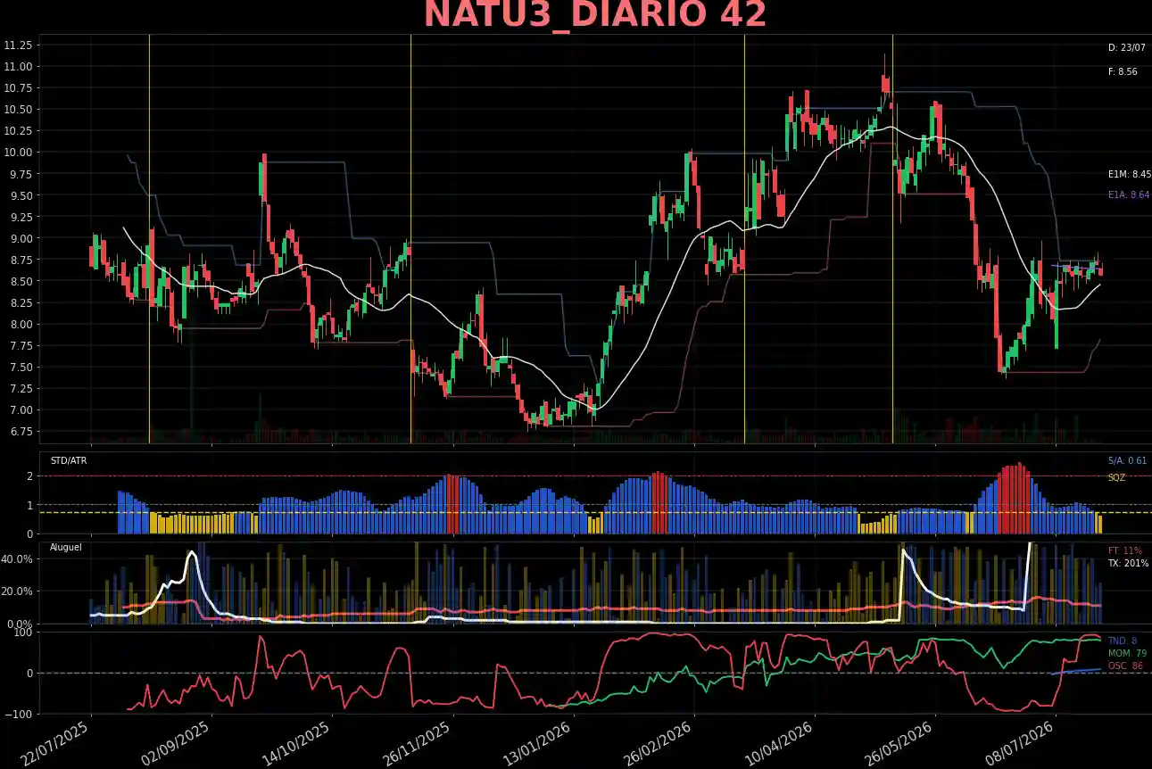 NATU3_DIARIO