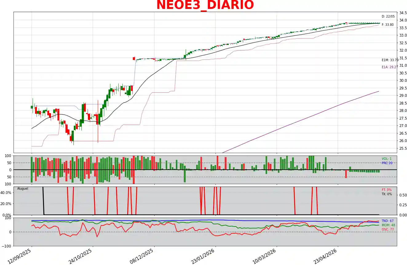 NEOE3_DIARIO