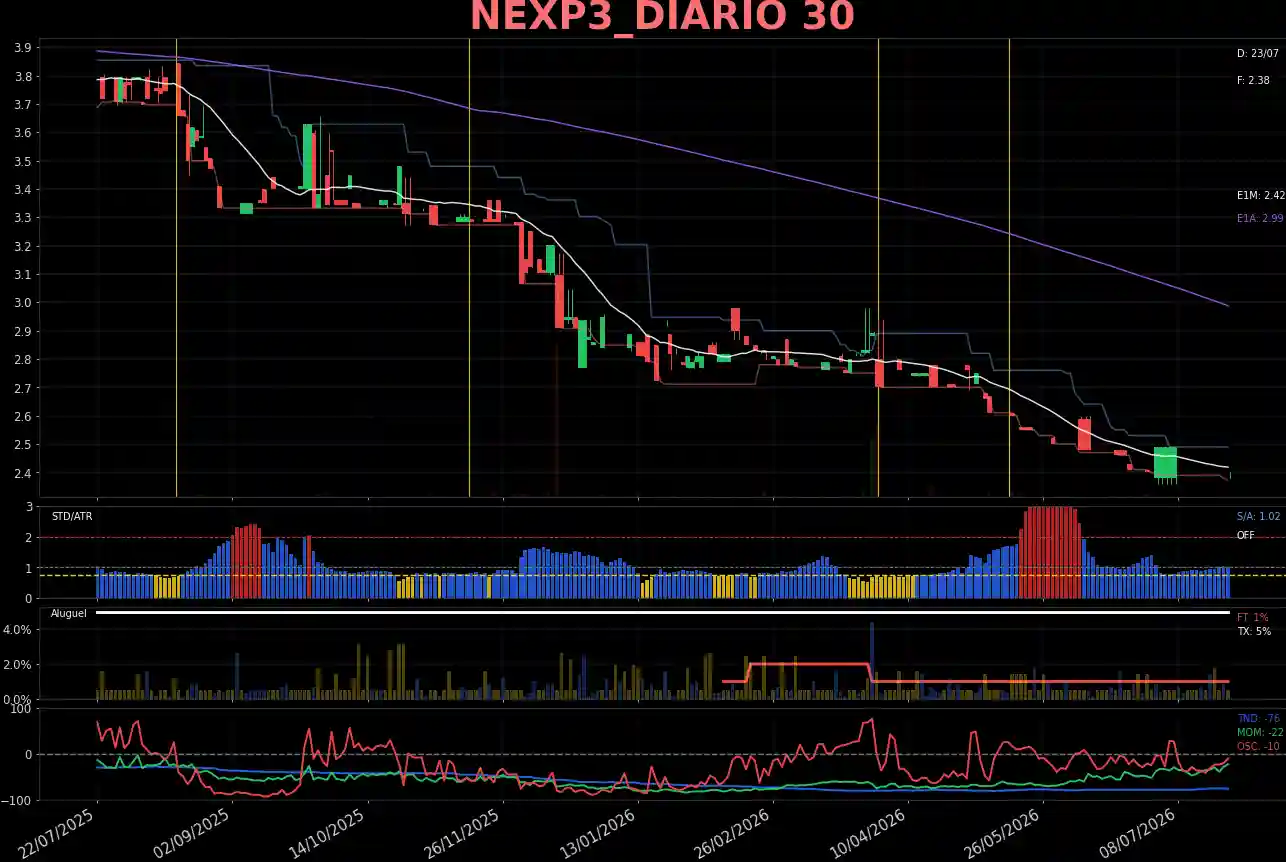 NEXP3_DIARIO