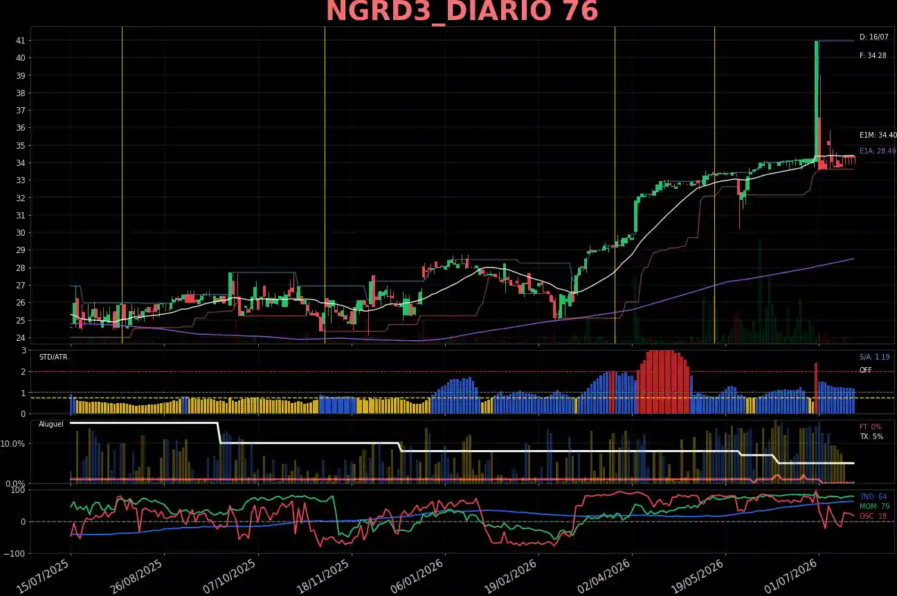 NGRD3_DIARIO