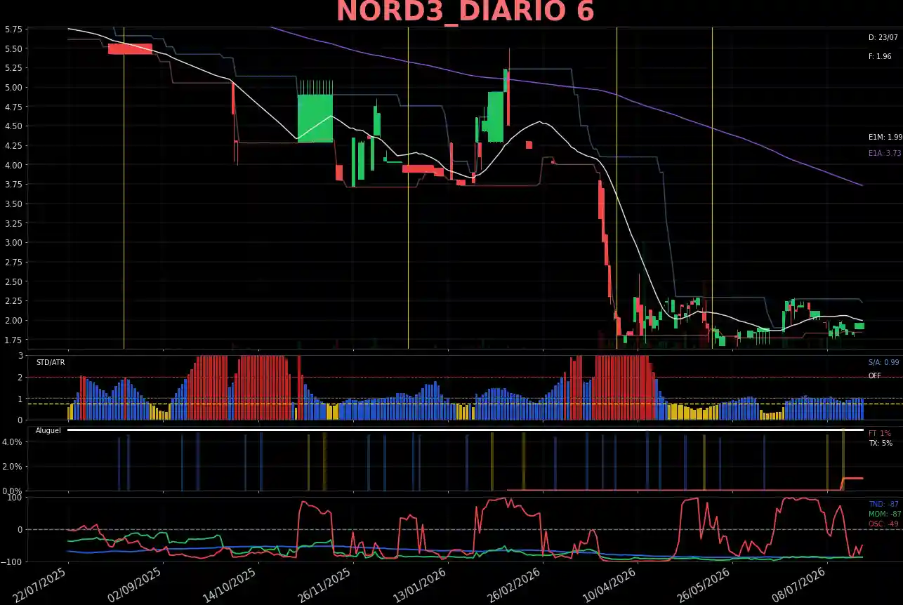 NORD3_DIARIO