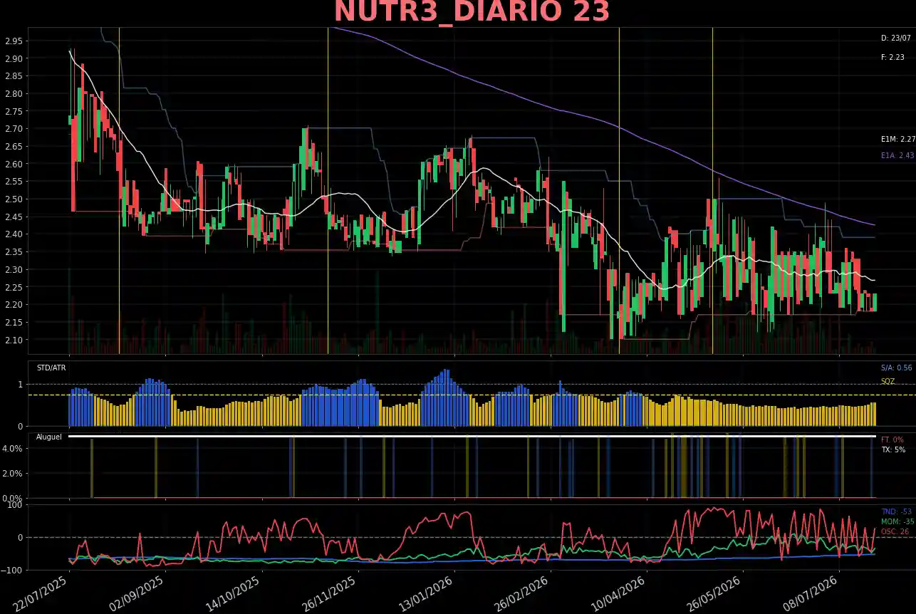 NUTR3_DIARIO