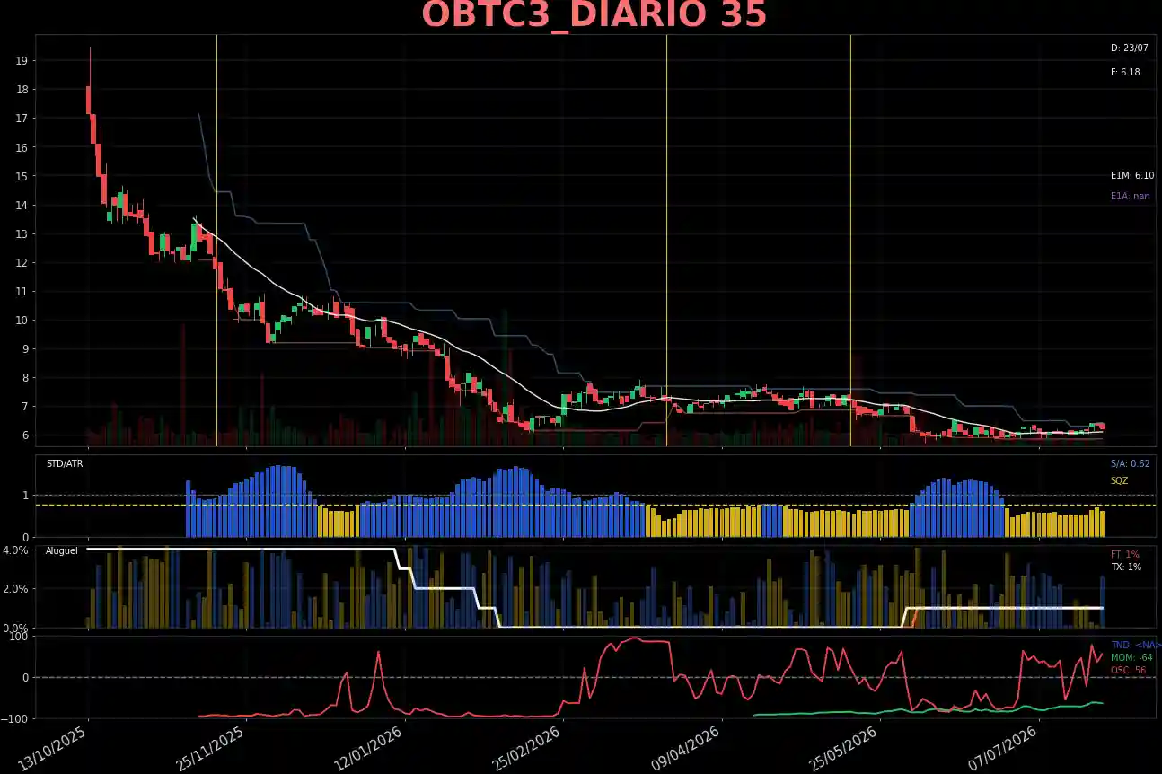 OBTC3_DIARIO