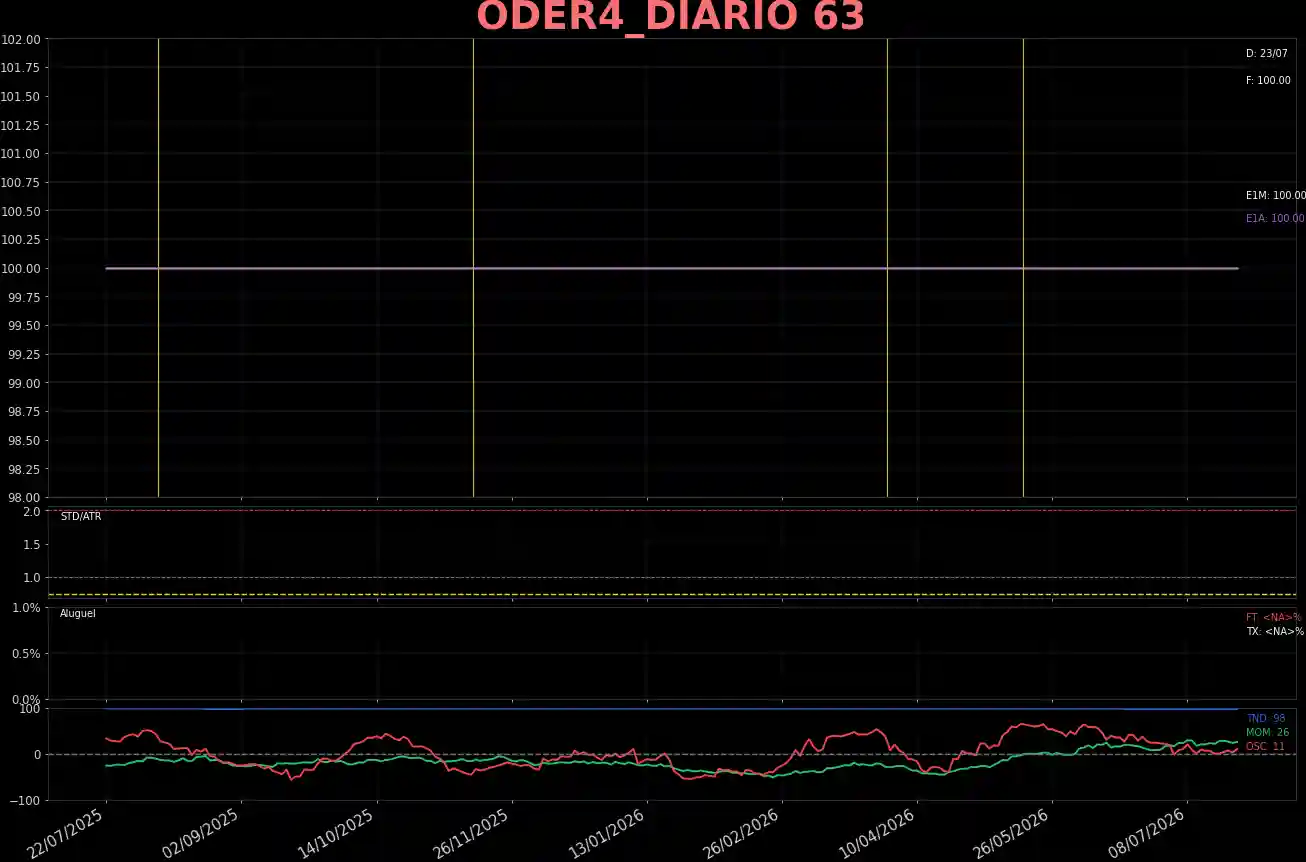 ODER4_DIARIO