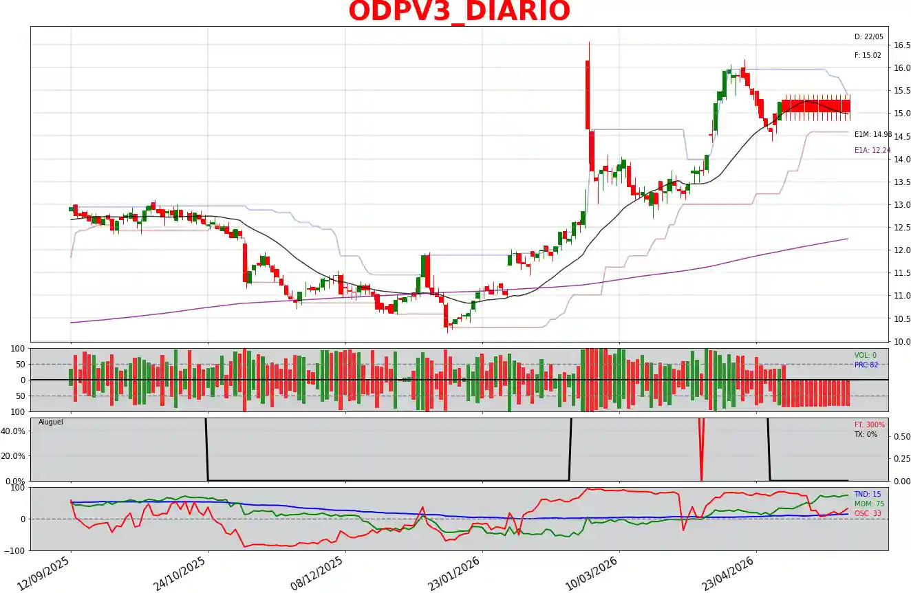 ODPV3_DIARIO