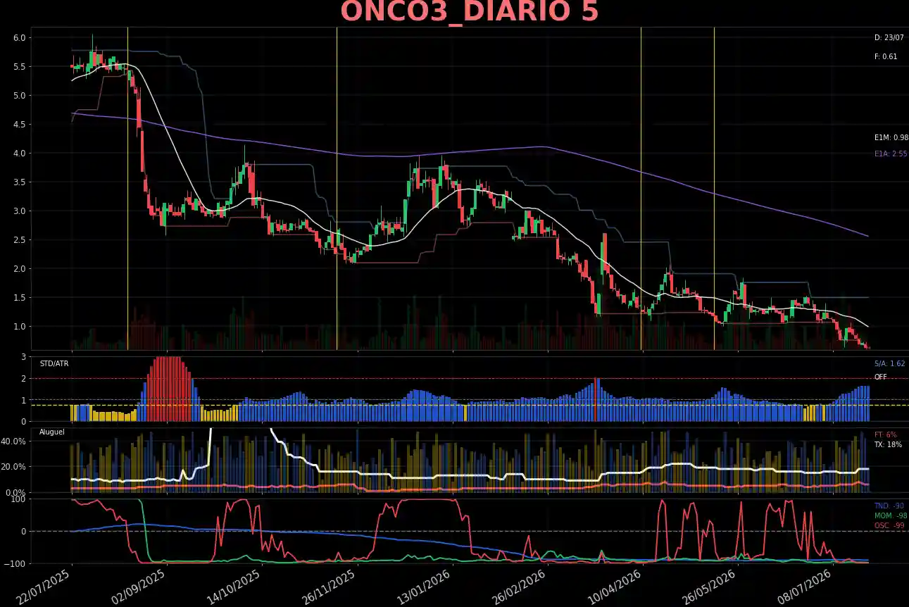 ONCO3_DIARIO