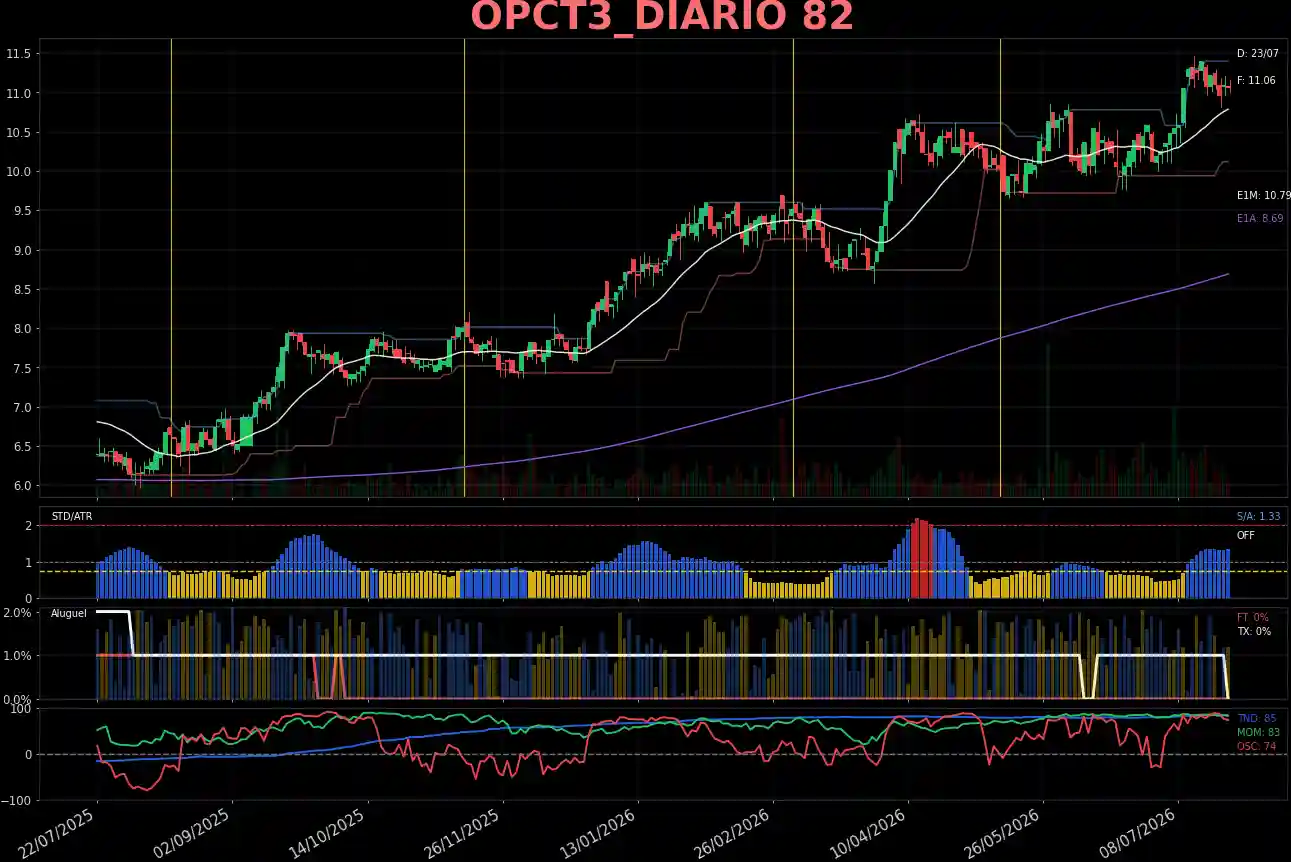 OPCT3_DIARIO