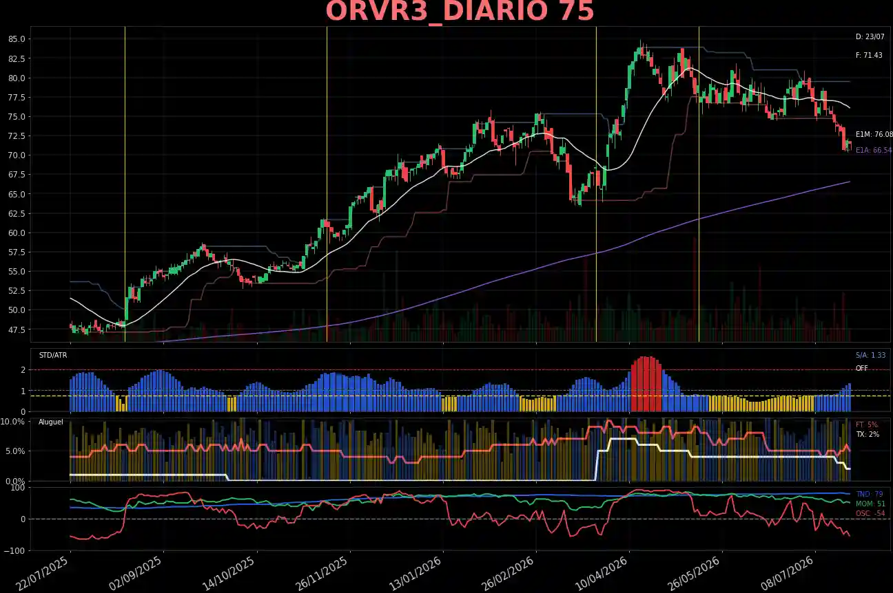 ORVR3_DIARIO