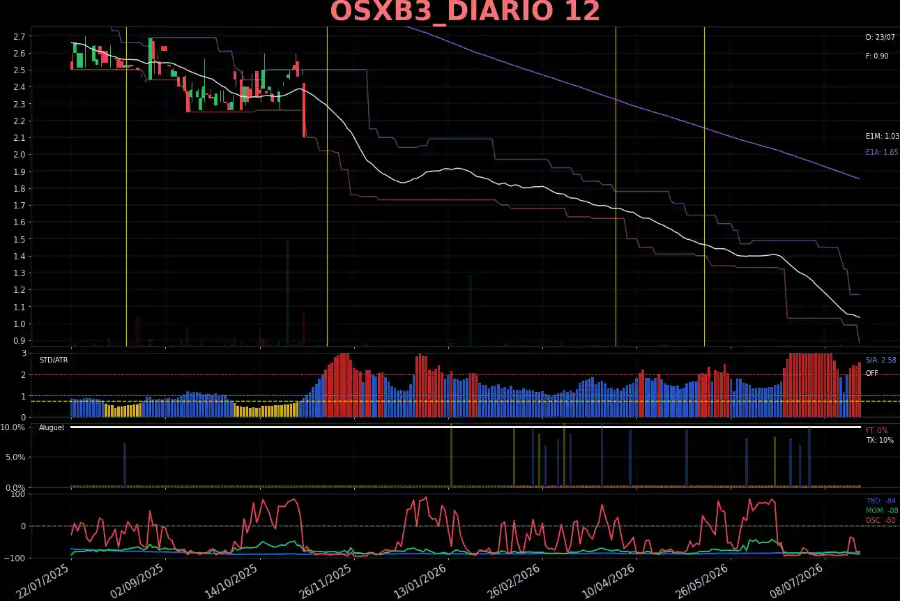 OSXB3_DIARIO