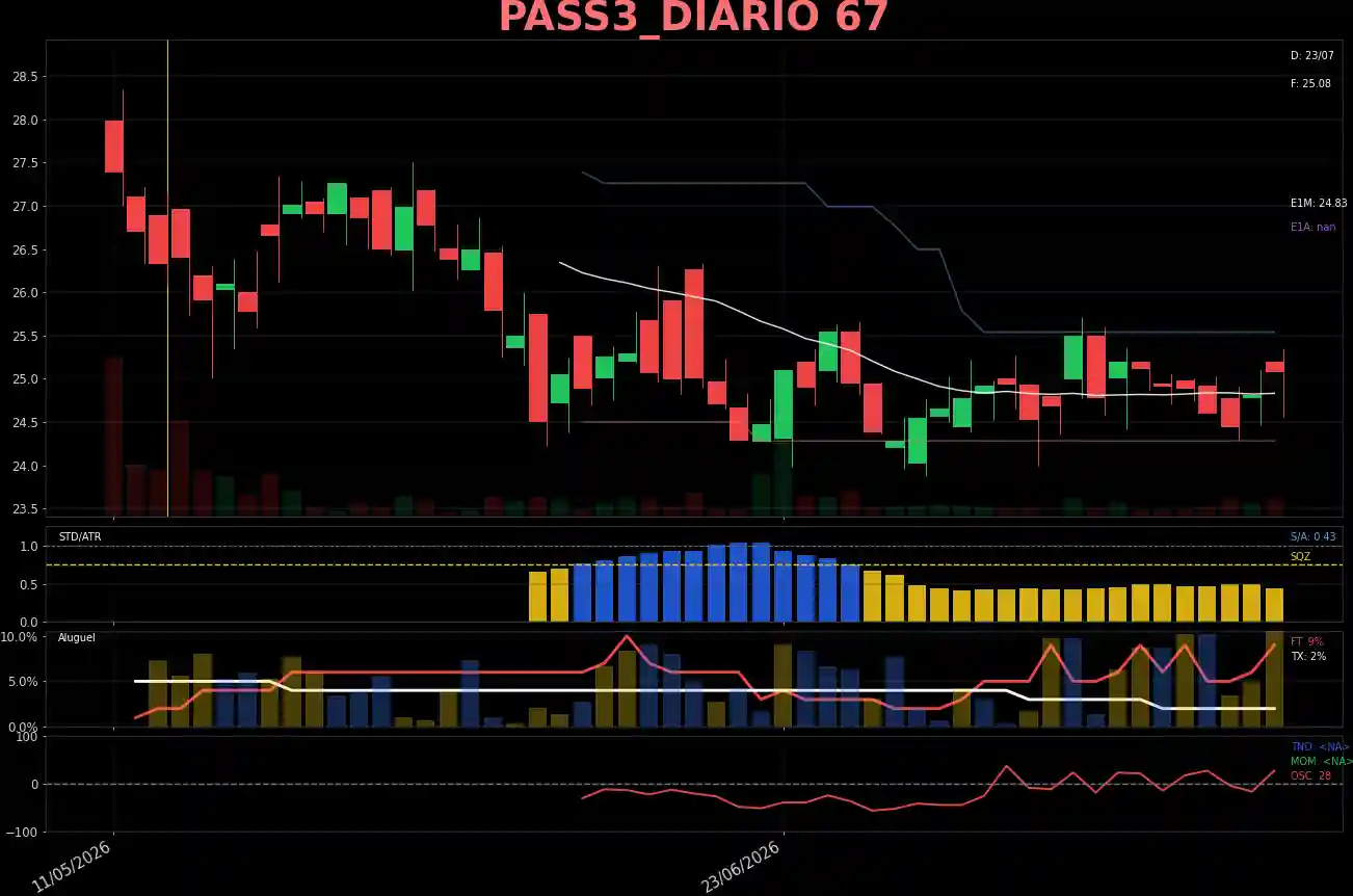 PASS3_DIARIO